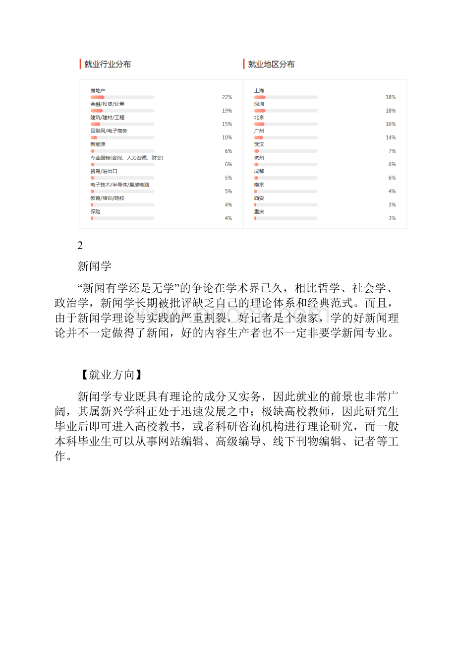 坑盘点7大杂而不精的专业专业选择必看.docx_第2页