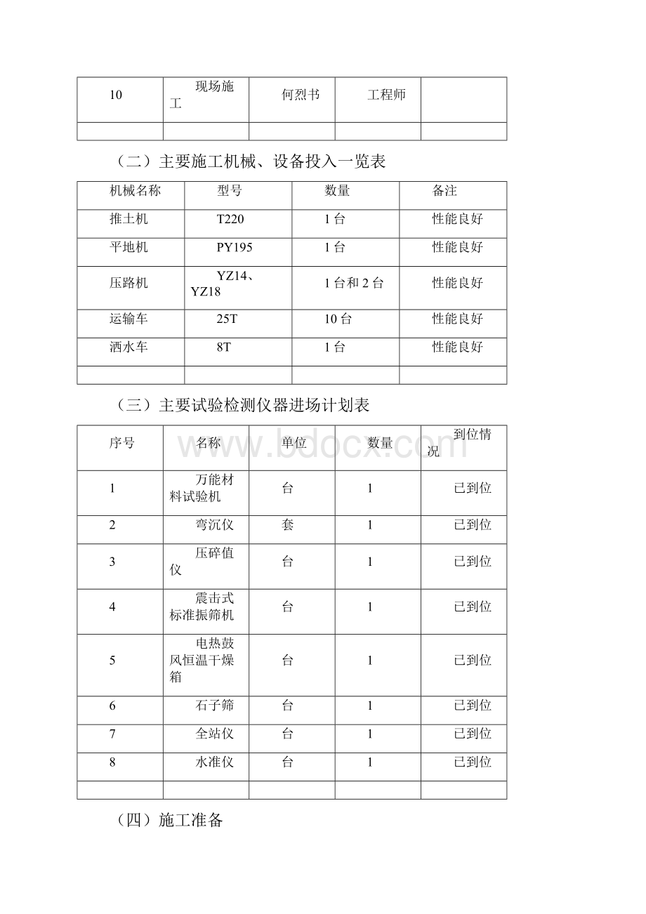 未筛分碎石垫层施工方案.docx_第2页