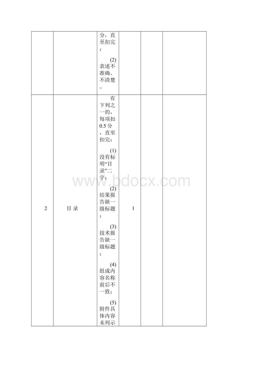 房地产估价报告评审标准.docx_第3页