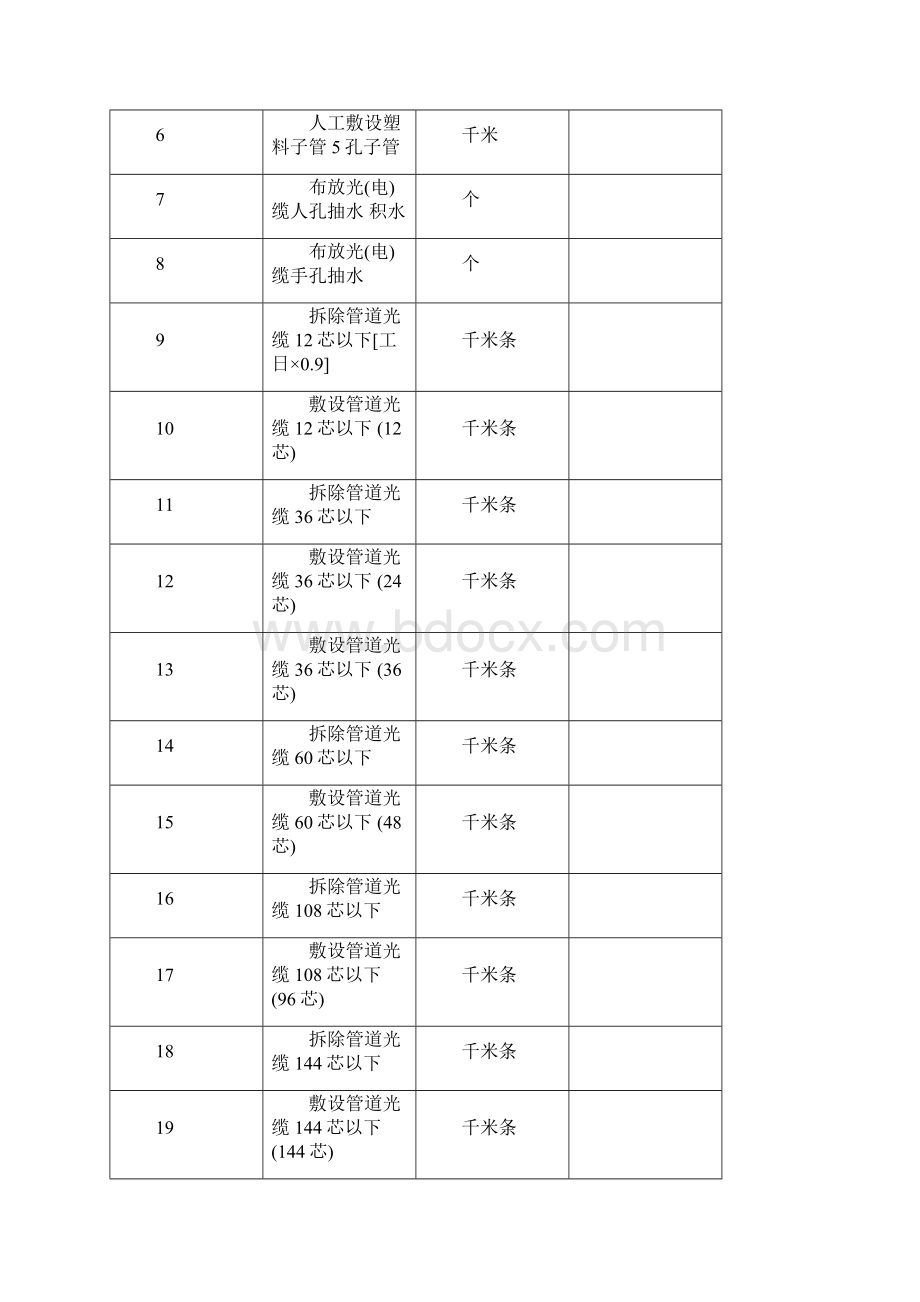 施工组织设计综合版.docx_第3页