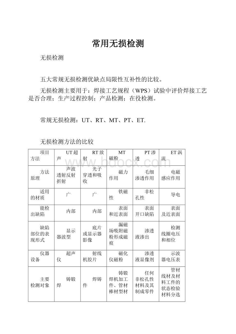 常用无损检测.docx_第1页