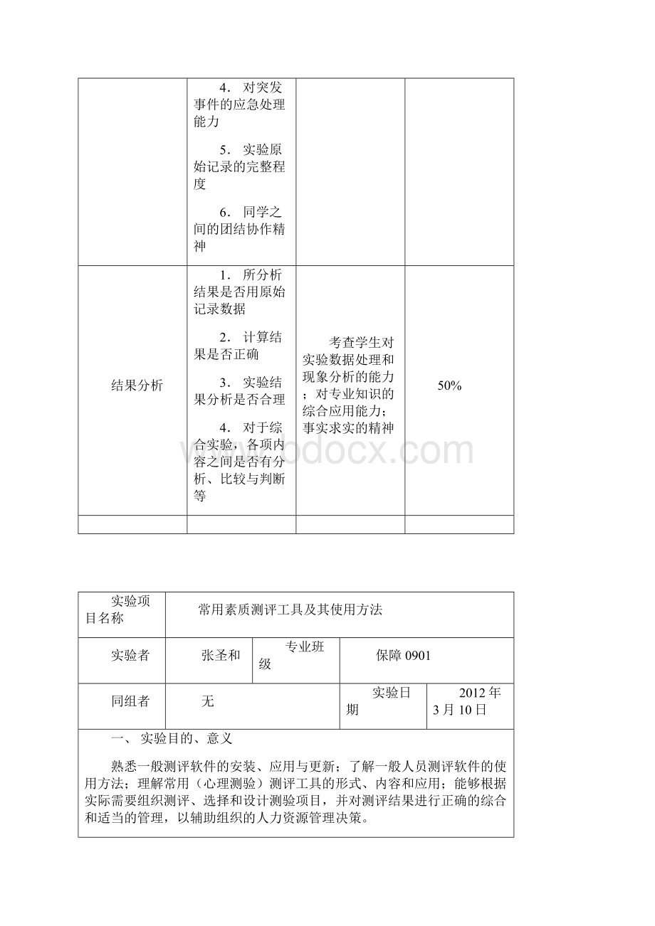 人员素质测评实验报告.docx_第3页