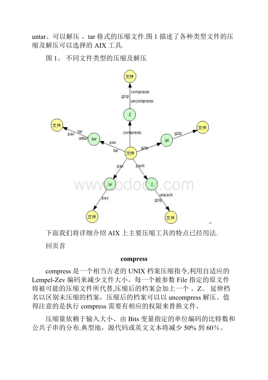 数据压缩原理.docx_第2页