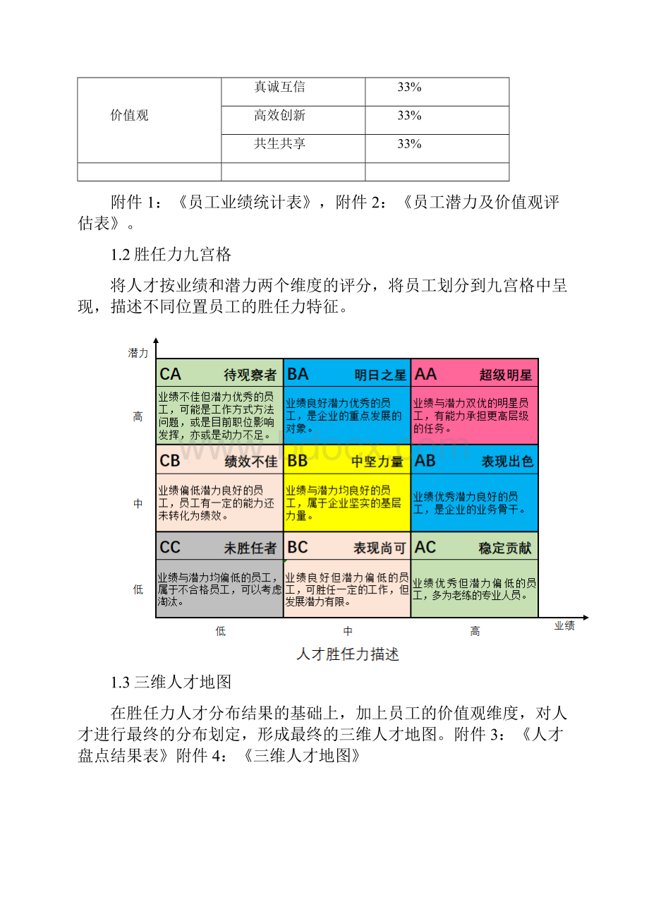 人才盘点实施方案附全套表格.docx_第3页