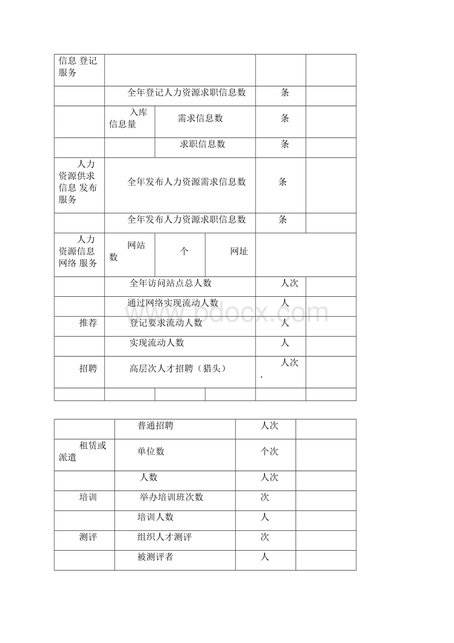 人力资源服务许可证年检报告书.docx_第2页