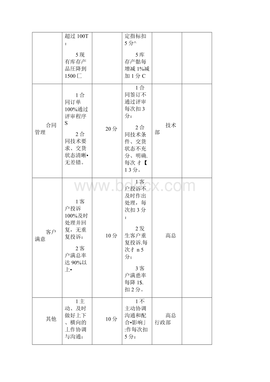 中层考核办法.docx_第2页