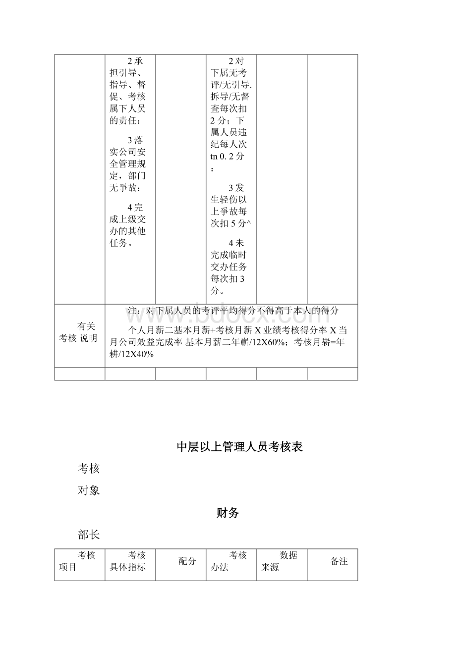 中层考核办法.docx_第3页