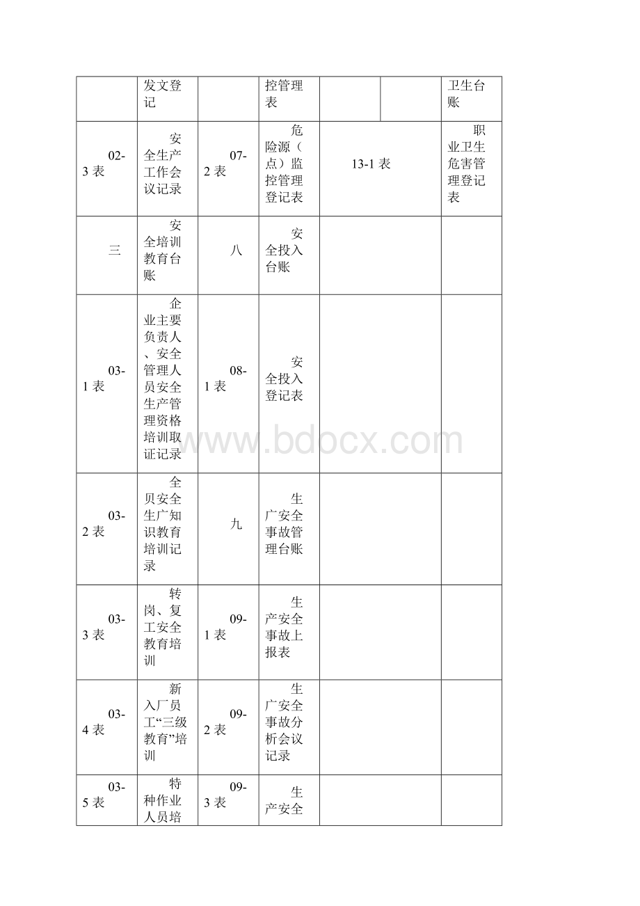 安全生产管理台账全套.docx_第2页