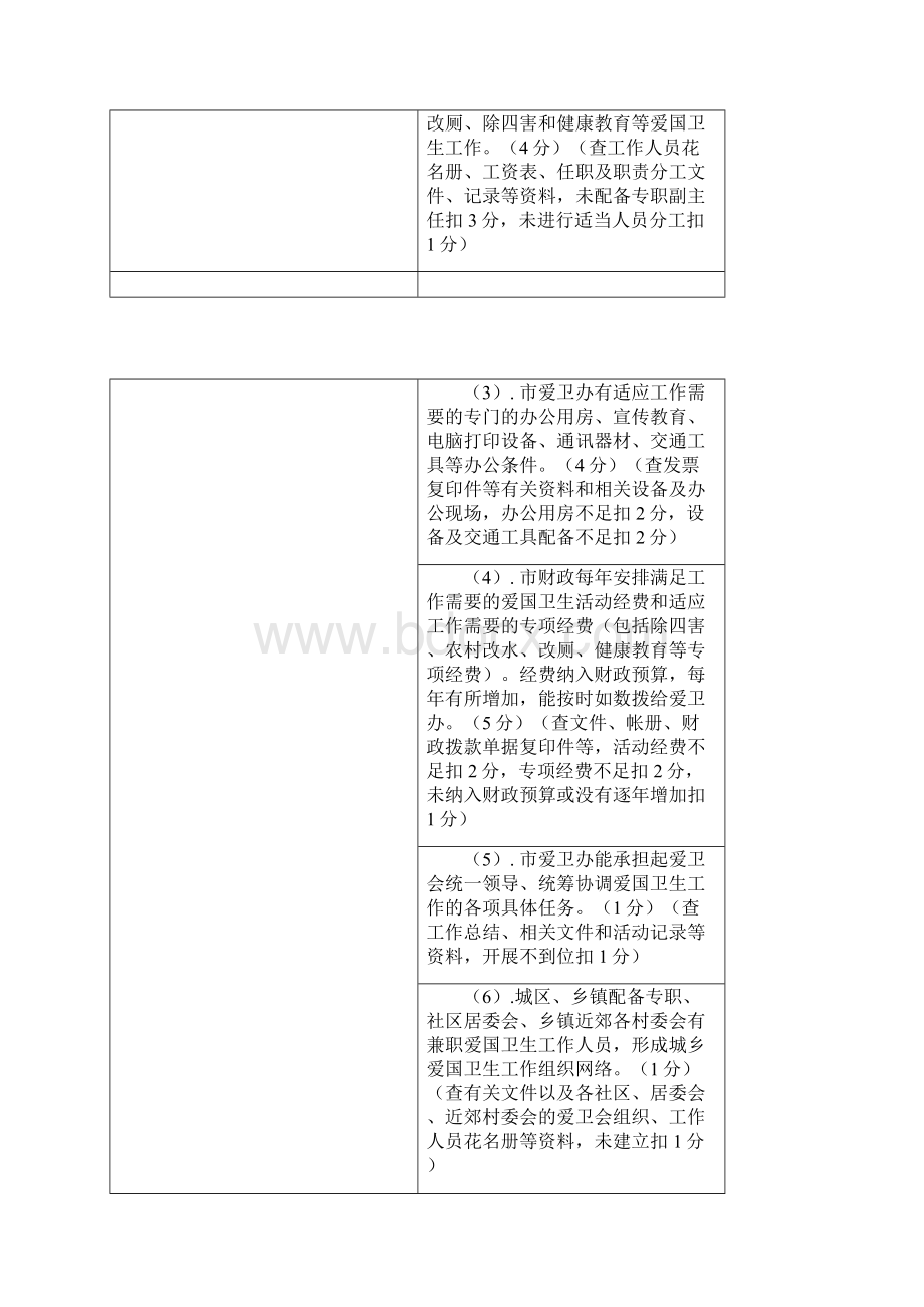 国家卫生城市检查评分标准千分制.docx_第3页