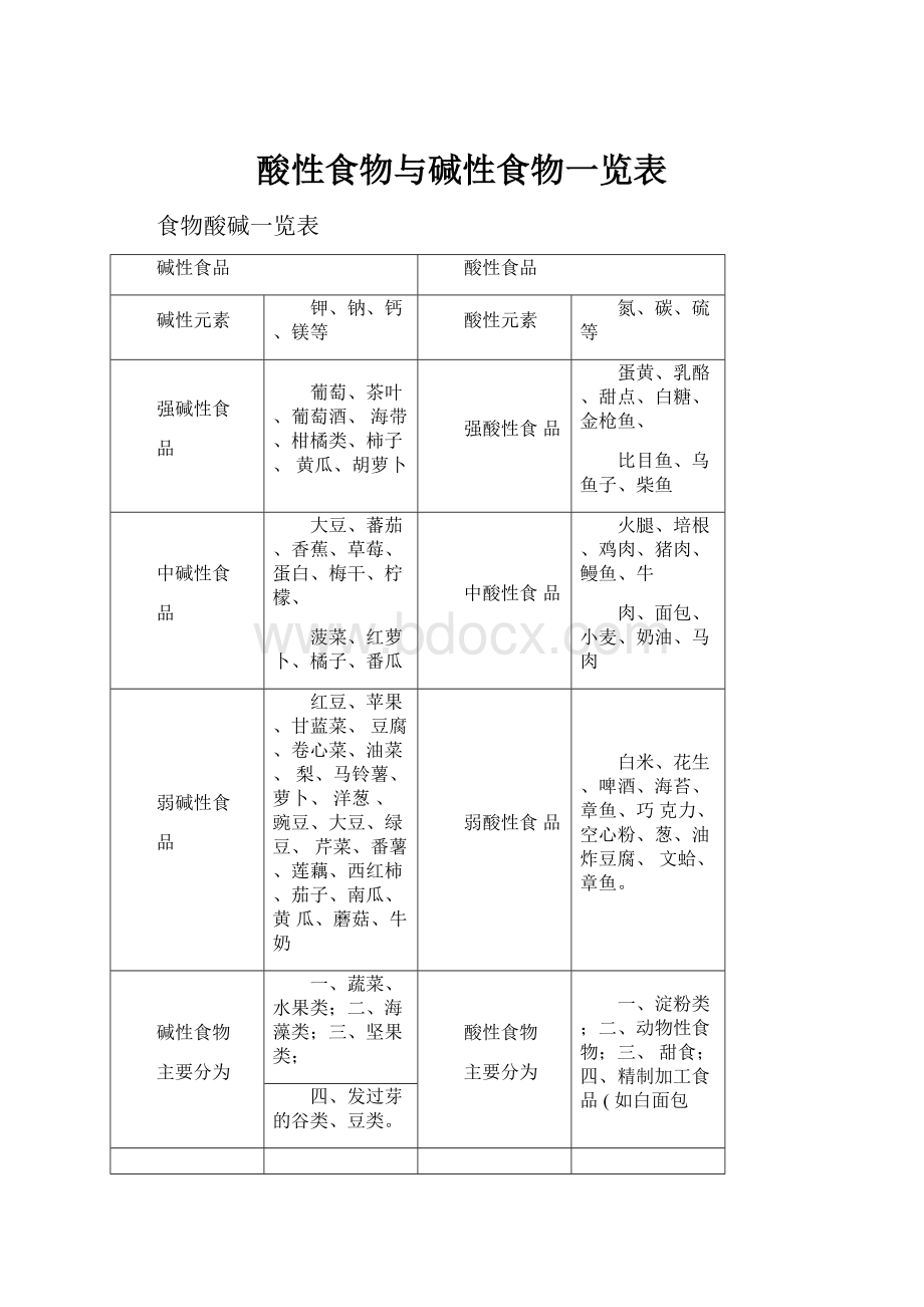 酸性食物与碱性食物一览表.docx