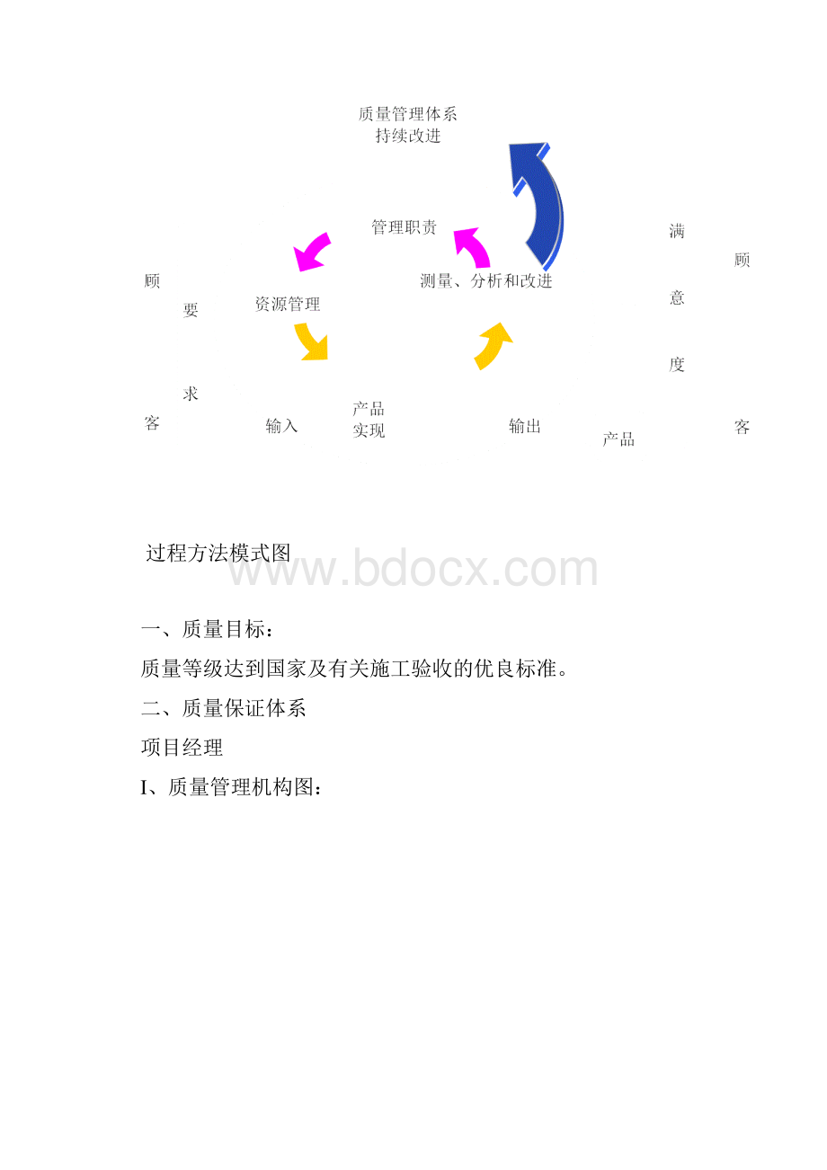 质量保证体系.docx_第2页