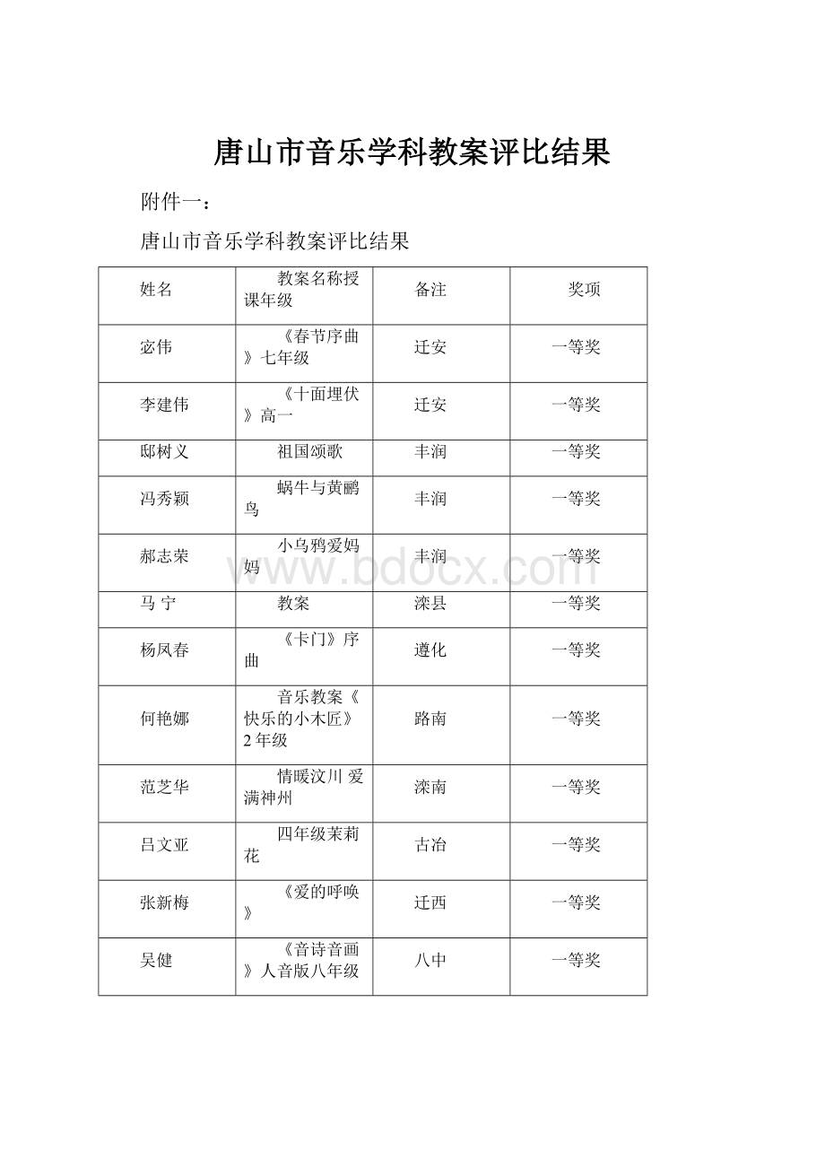 唐山市音乐学科教案评比结果.docx_第1页