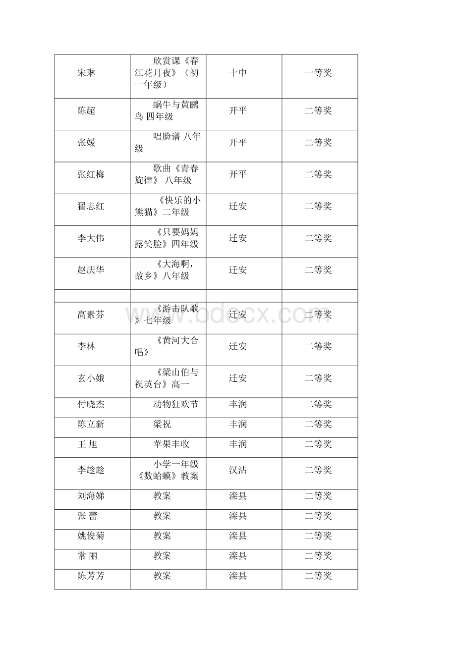 唐山市音乐学科教案评比结果.docx_第2页