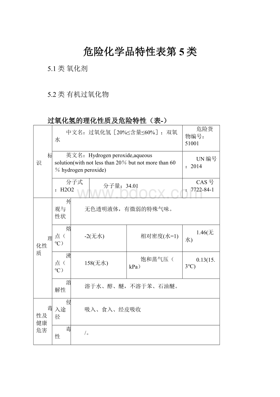 危险化学品特性表第5类.docx