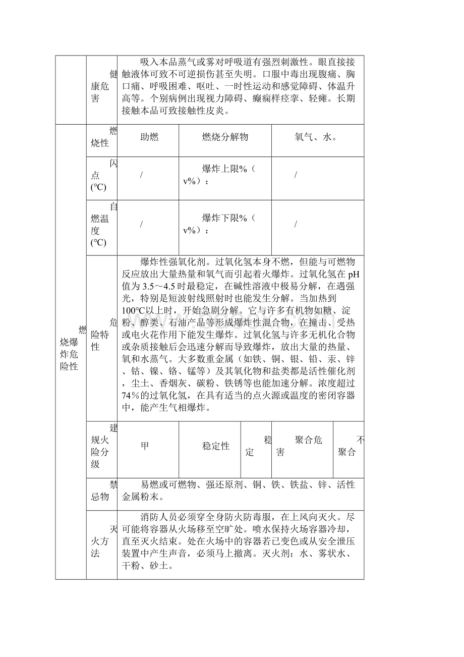 危险化学品特性表第5类.docx_第2页