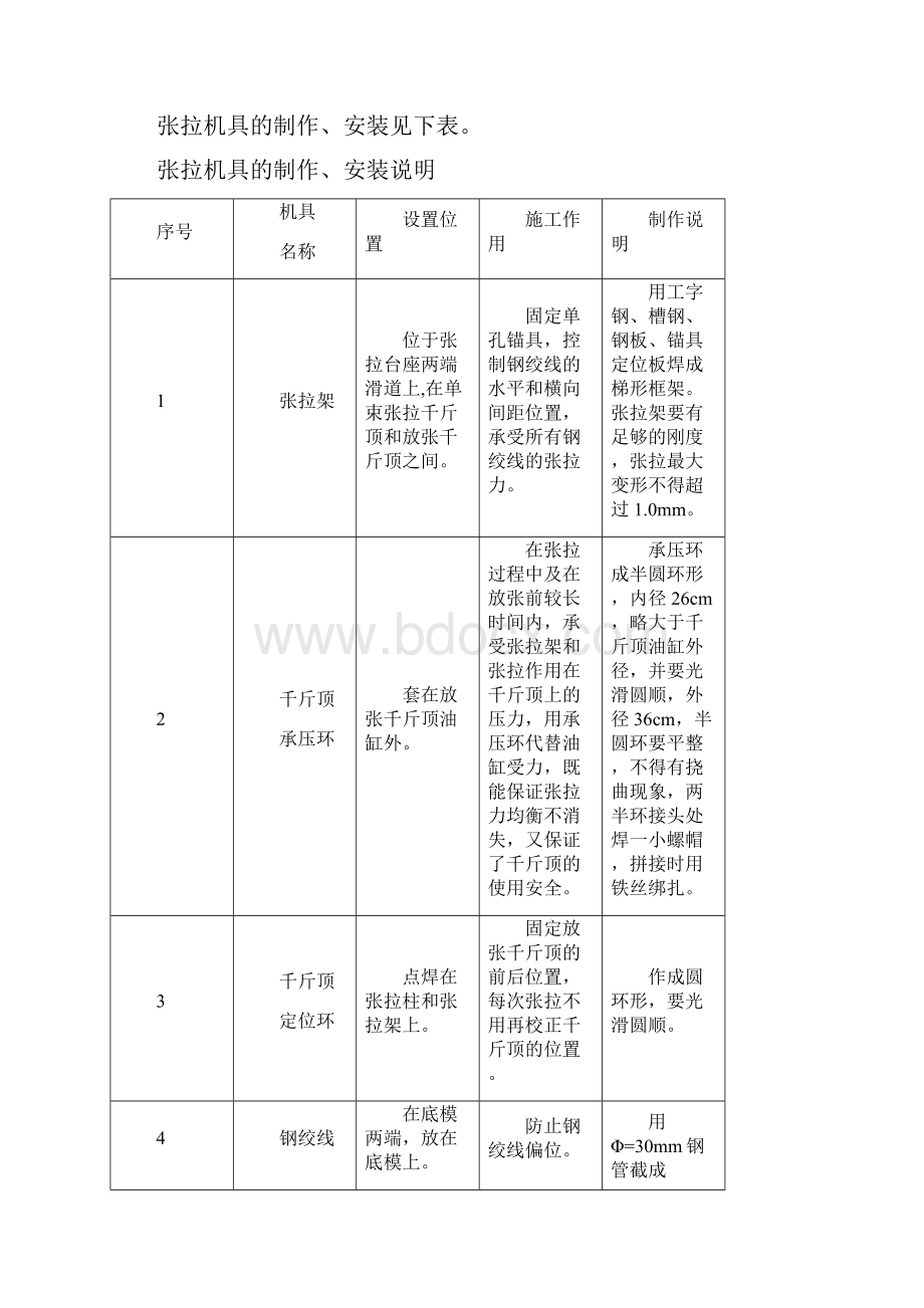 空心板预制和安装.docx_第2页