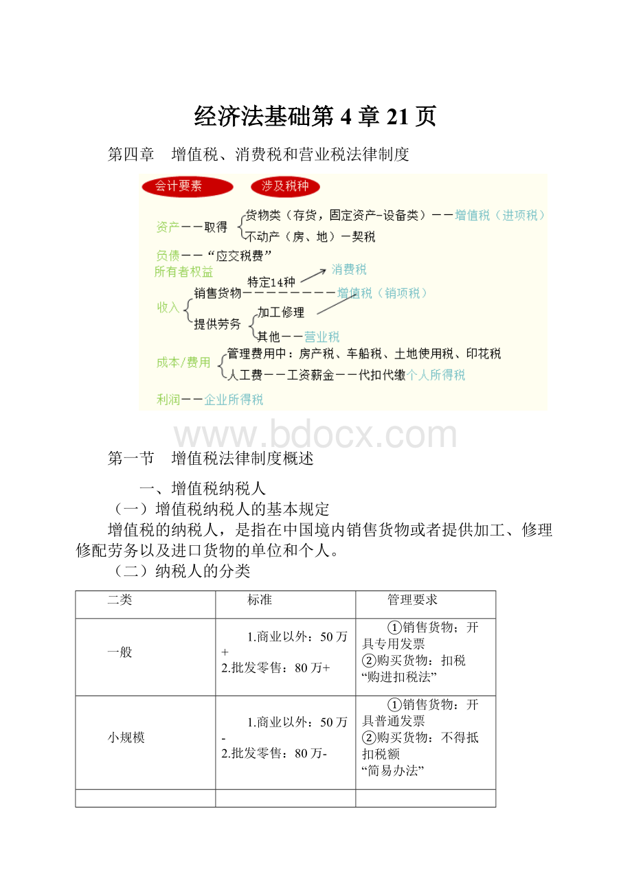 经济法基础第4章21页.docx_第1页