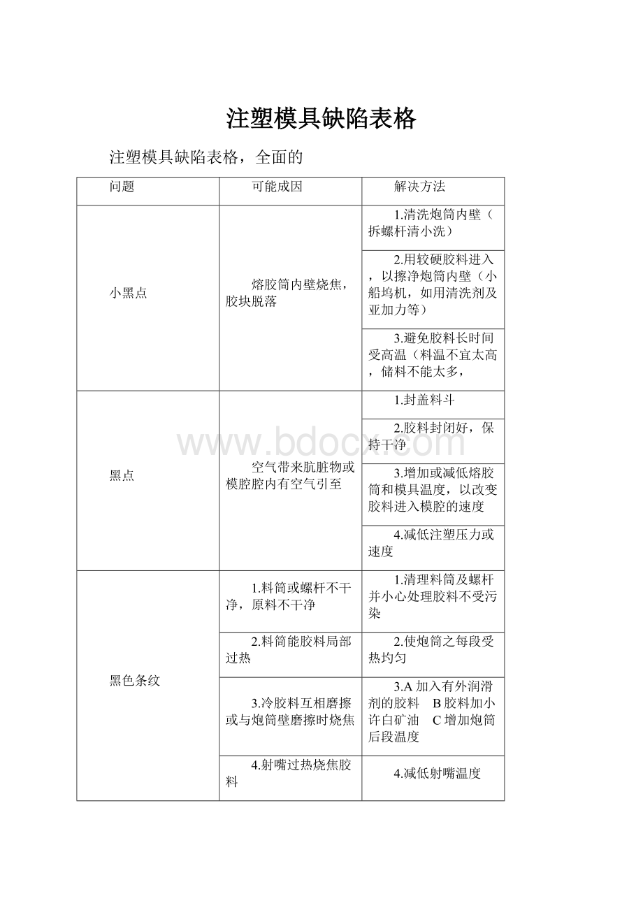 注塑模具缺陷表格.docx_第1页