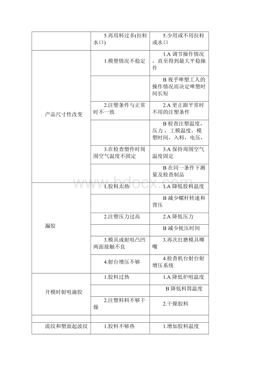 注塑模具缺陷表格.docx_第3页