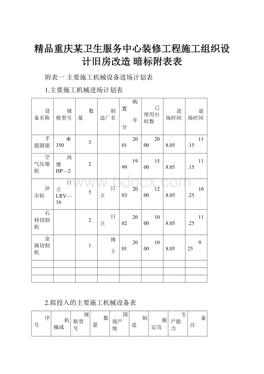 精品重庆某卫生服务中心装修工程施工组织设计旧房改造 暗标附表表.docx_第1页