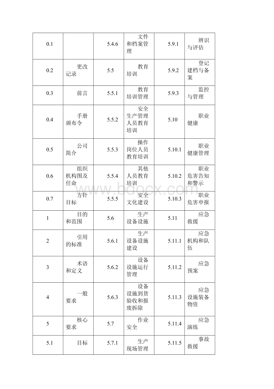 企业安全生产标准化管理手册.docx_第2页