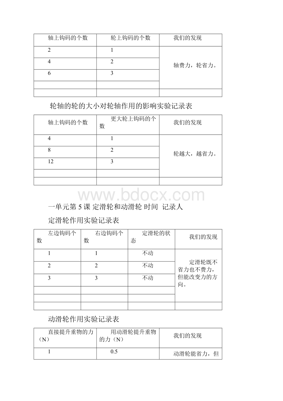 6六上实验记录册.docx_第3页