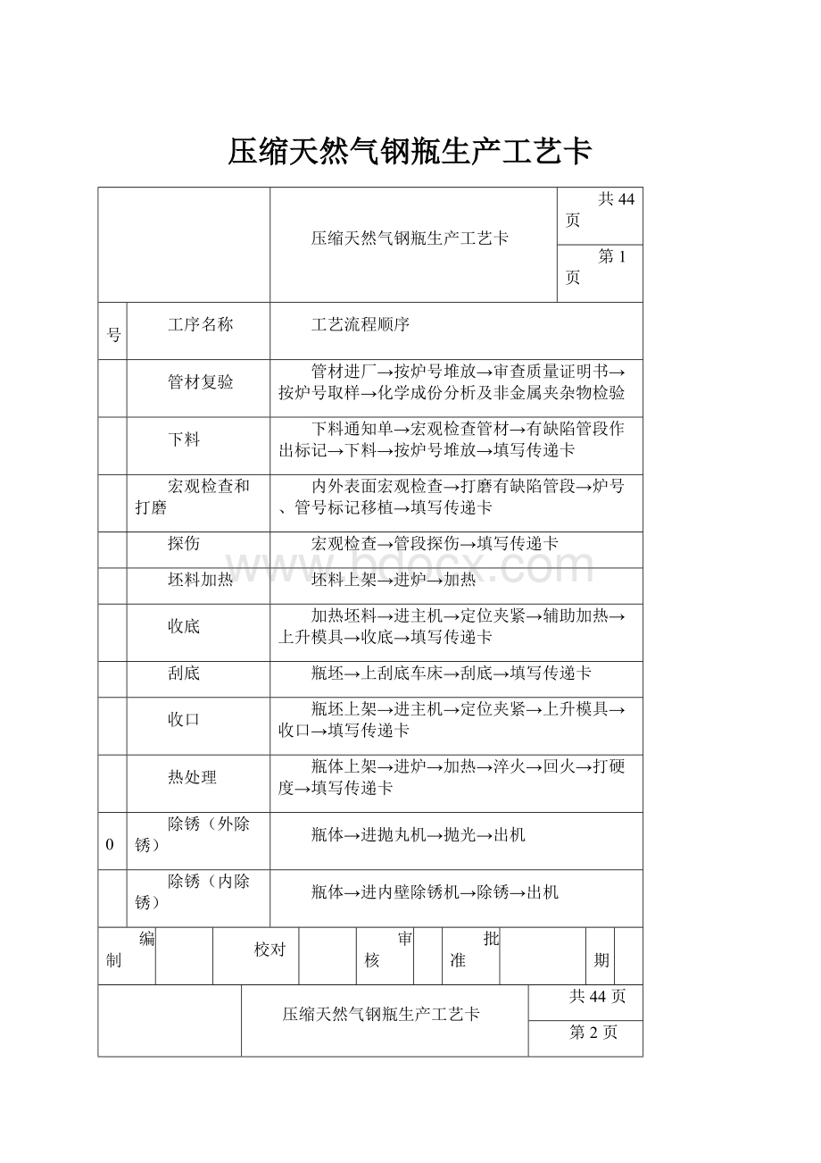 压缩天然气钢瓶生产工艺卡.docx_第1页