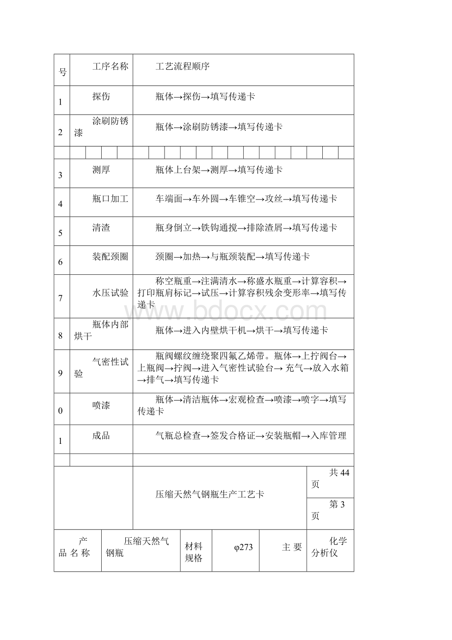 压缩天然气钢瓶生产工艺卡.docx_第2页