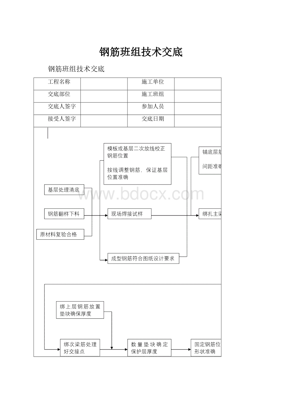 钢筋班组技术交底.docx