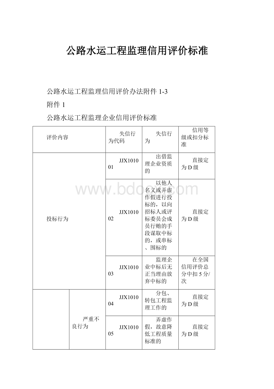 公路水运工程监理信用评价标准.docx_第1页