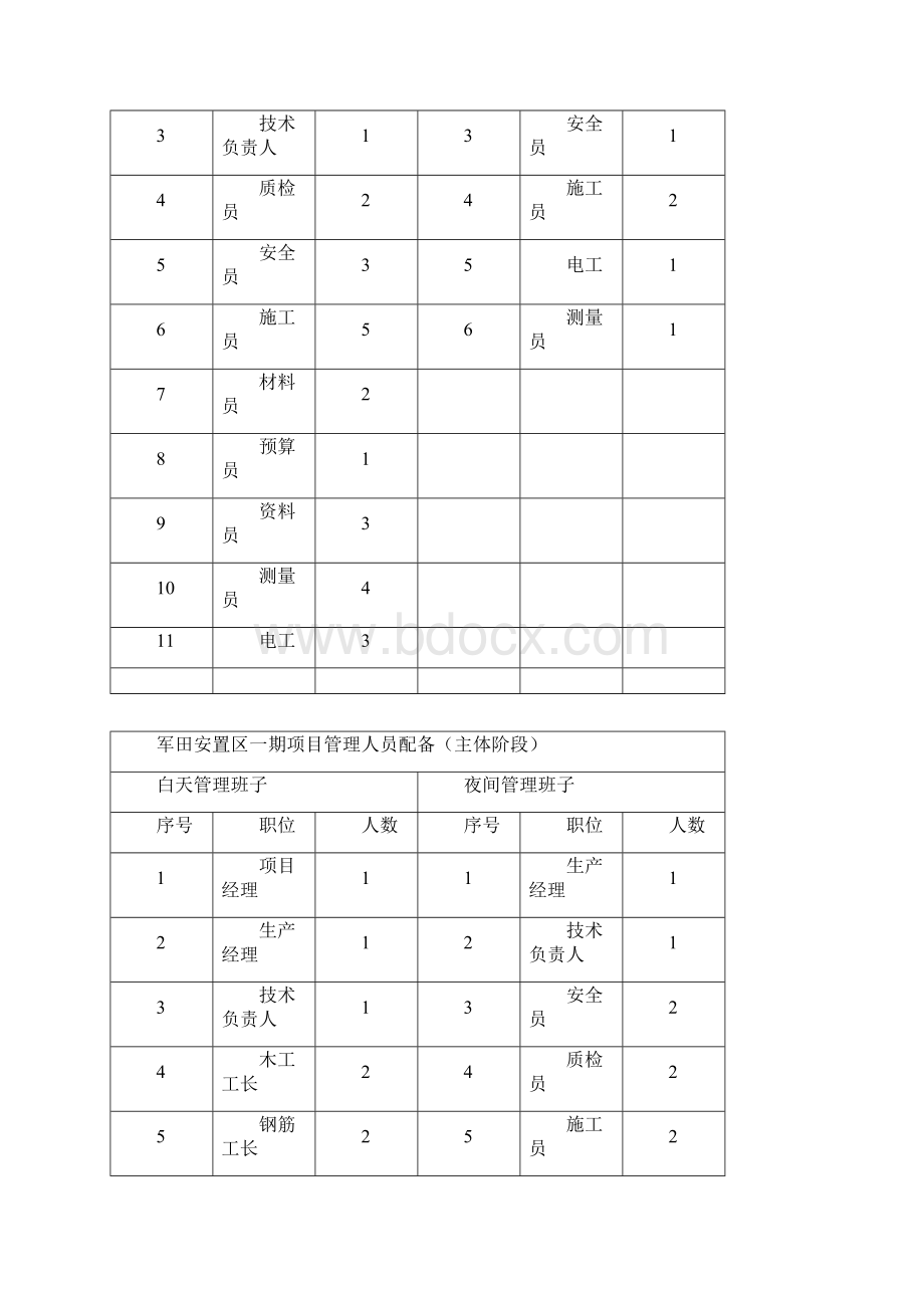 广清城际轨道交通项目花都段安置区工程狮岭镇军田安.docx_第2页