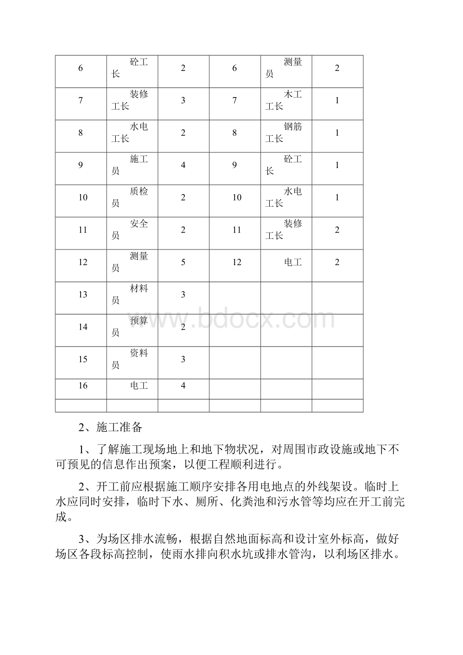 广清城际轨道交通项目花都段安置区工程狮岭镇军田安.docx_第3页