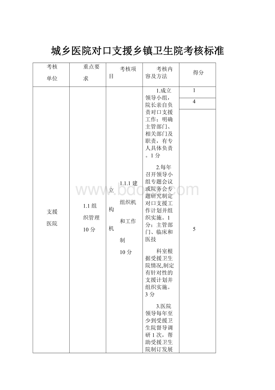 城乡医院对口支援乡镇卫生院考核标准.docx_第1页