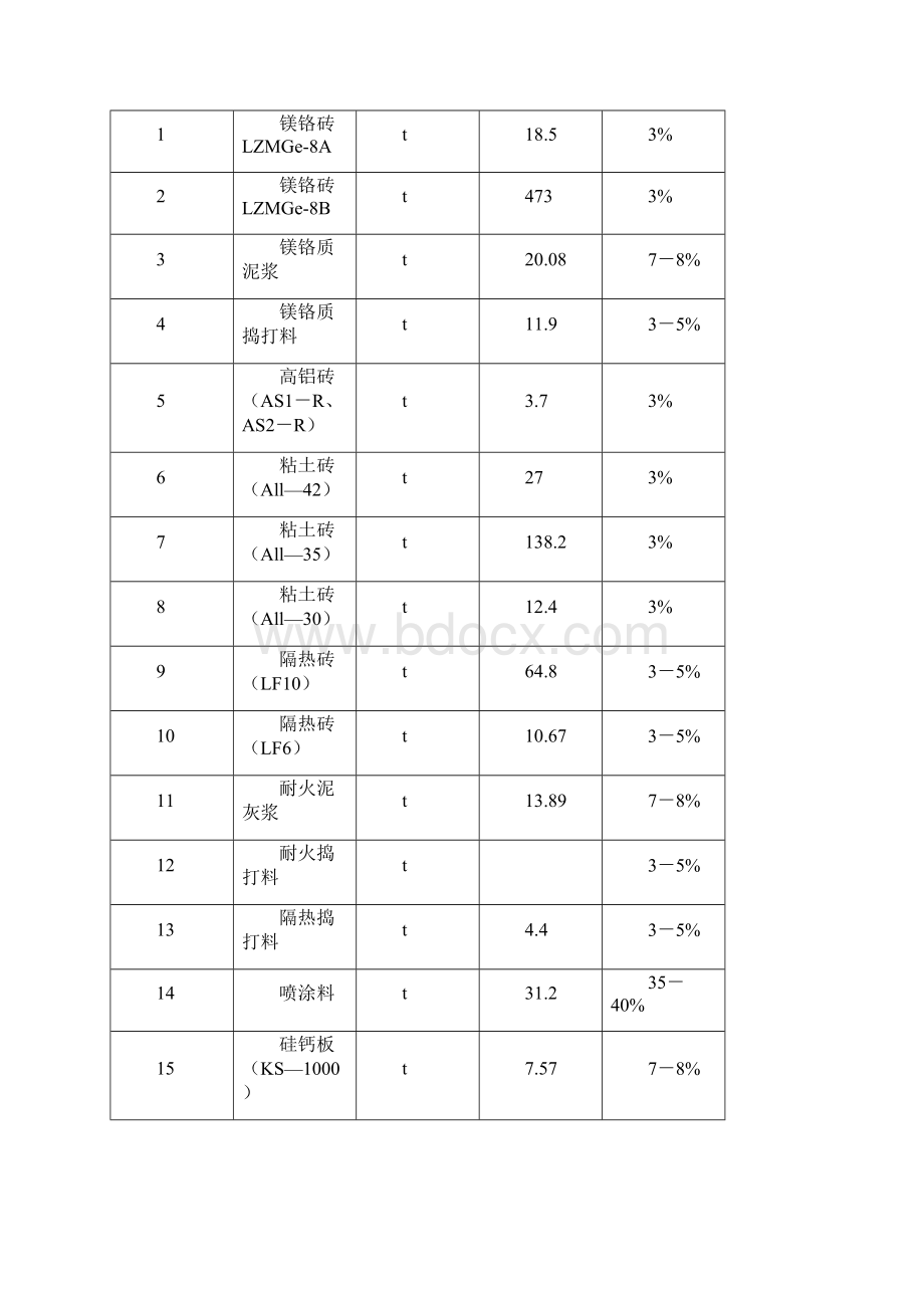 MAERZ窑砌筑施工方案.docx_第3页