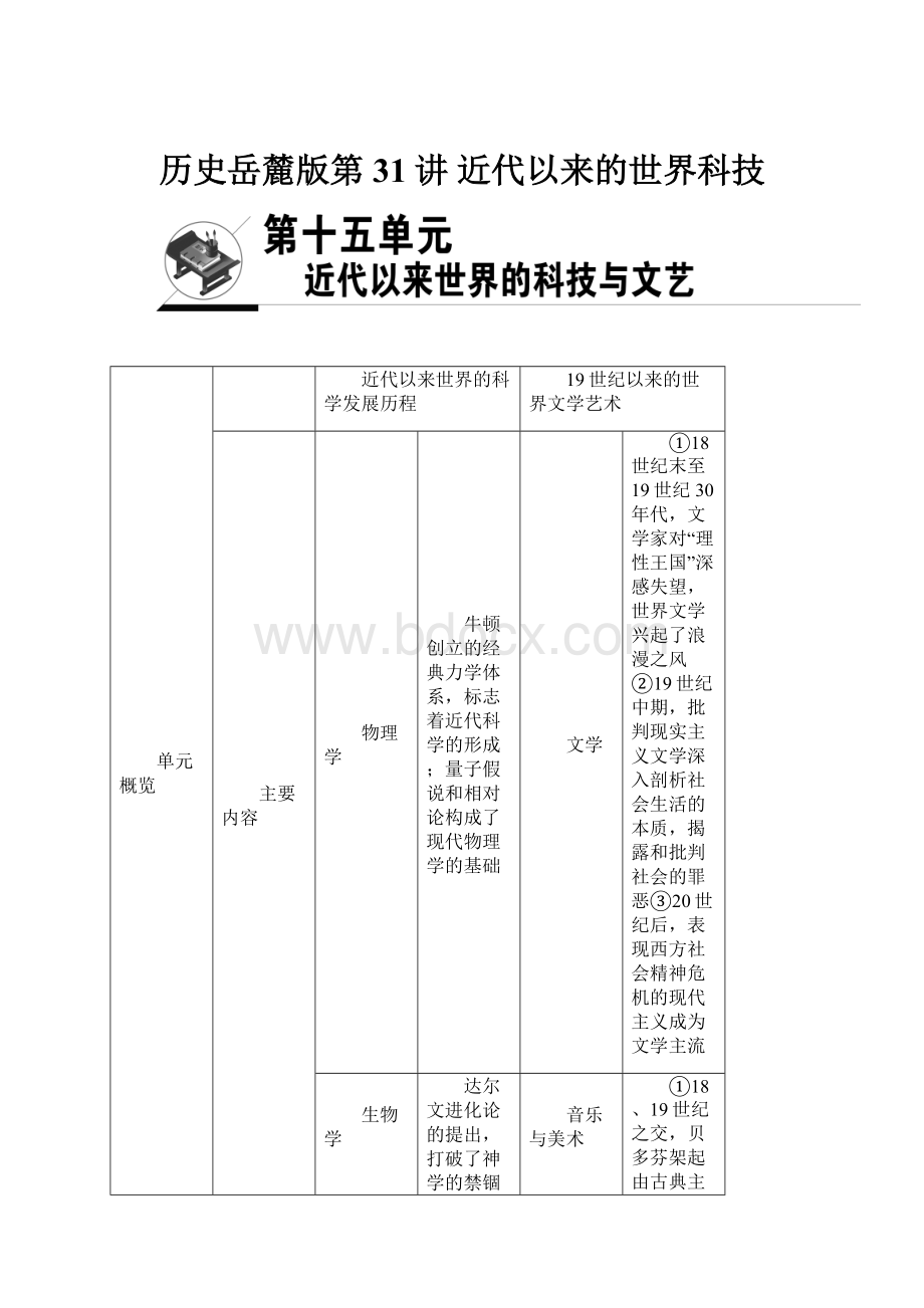 历史岳麓版第31讲 近代以来的世界科技.docx_第1页