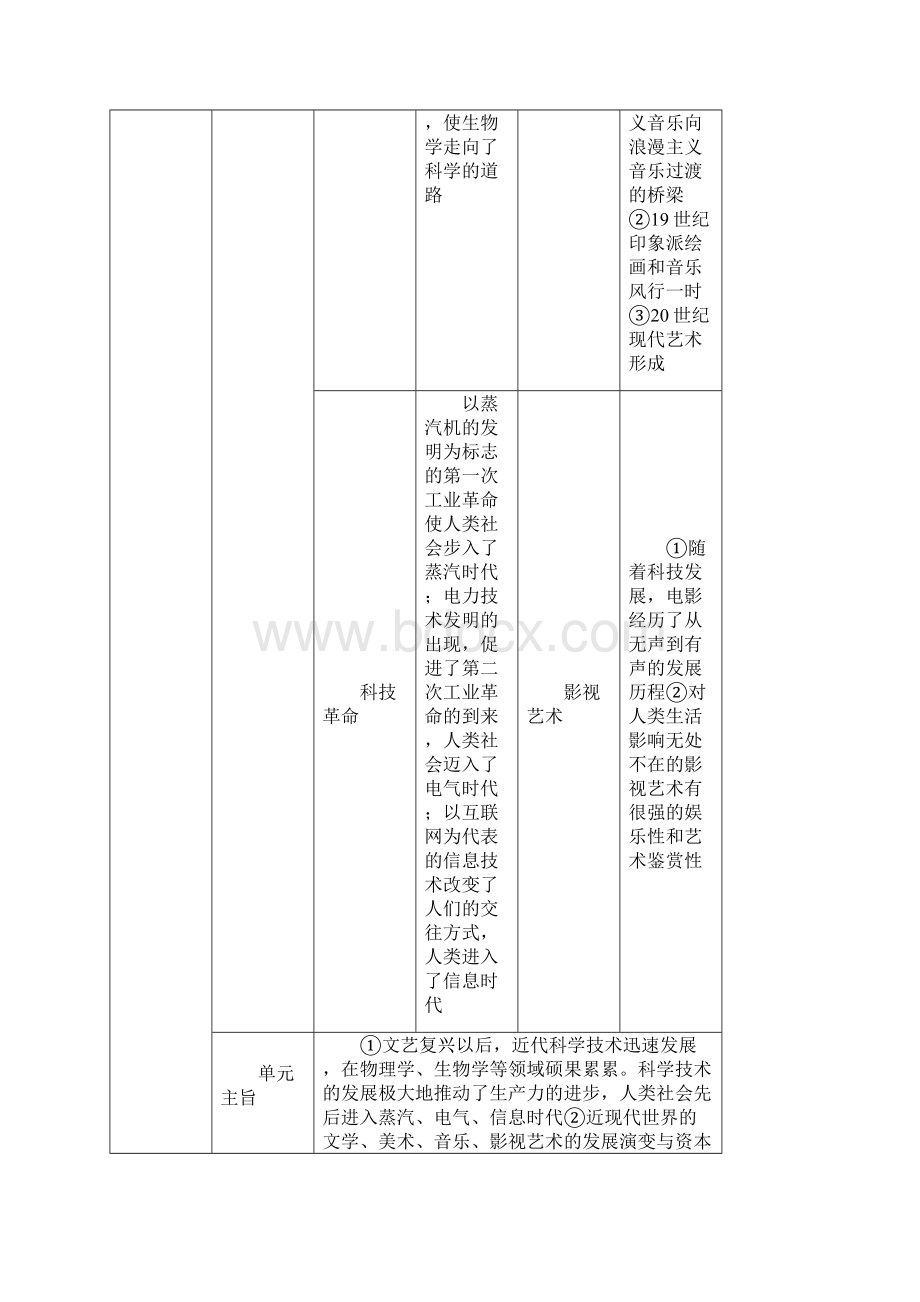 历史岳麓版第31讲 近代以来的世界科技.docx_第2页