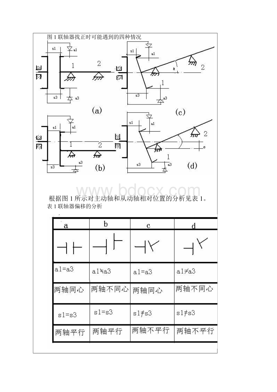 联轴器找正.docx_第2页