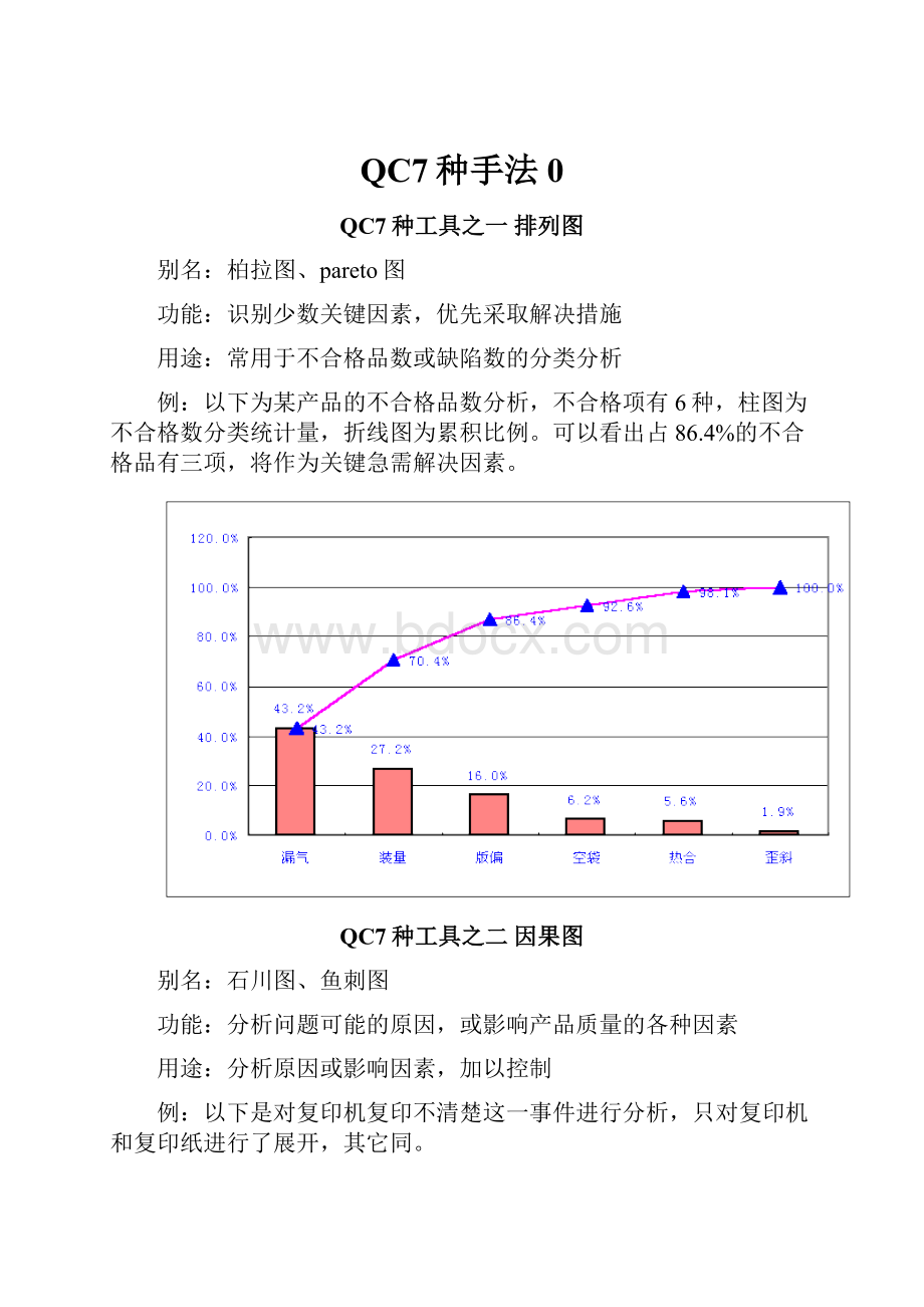 QC7种手法0.docx_第1页