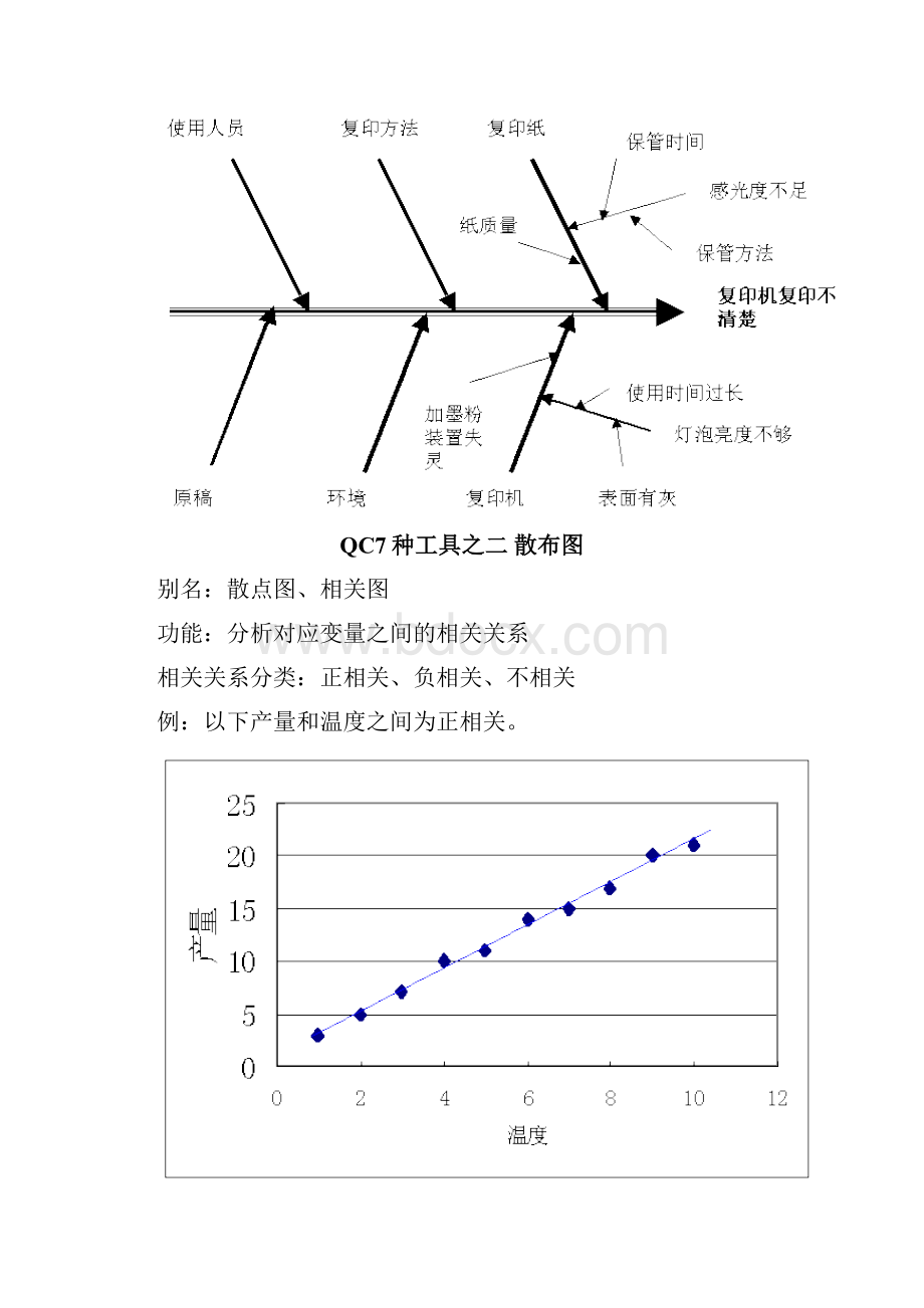 QC7种手法0.docx_第2页