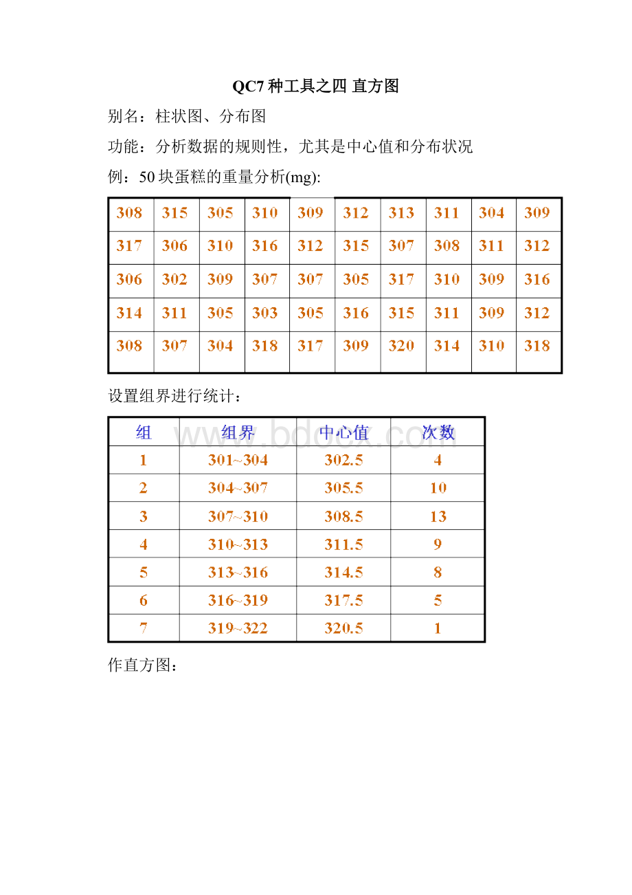 QC7种手法0.docx_第3页