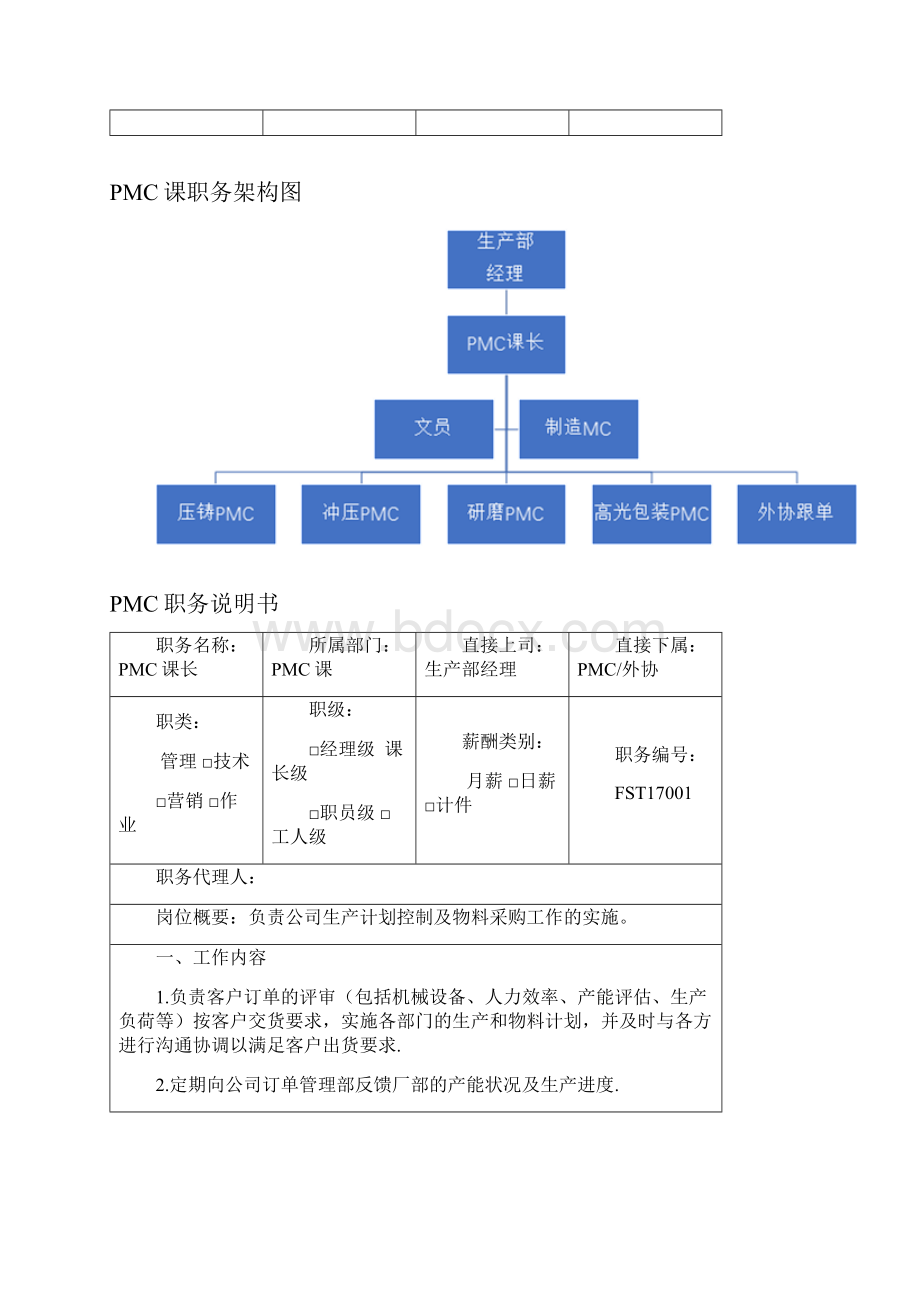 五金压铸厂制造中心各岗位职务说明书.docx_第3页