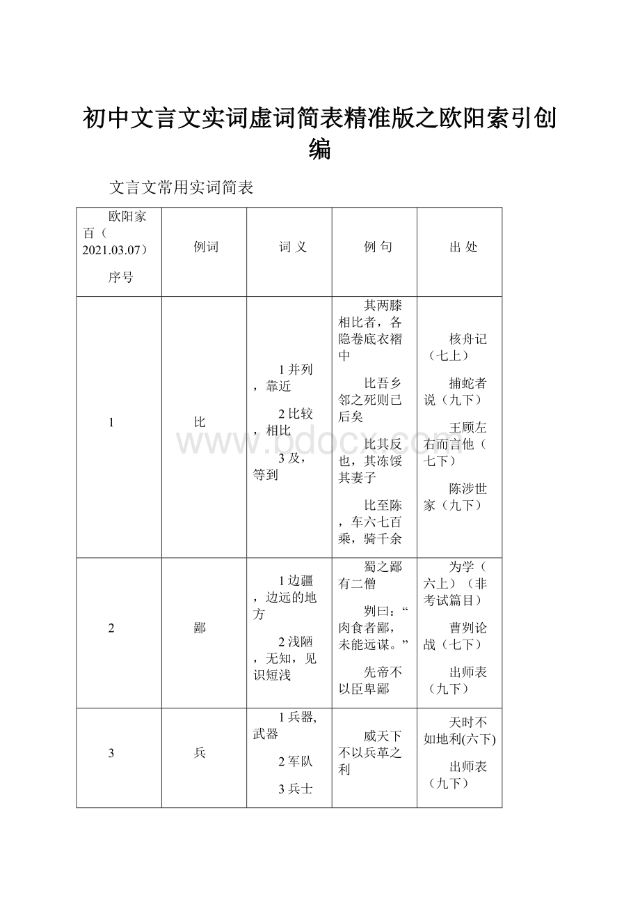 初中文言文实词虚词简表精准版之欧阳索引创编.docx_第1页