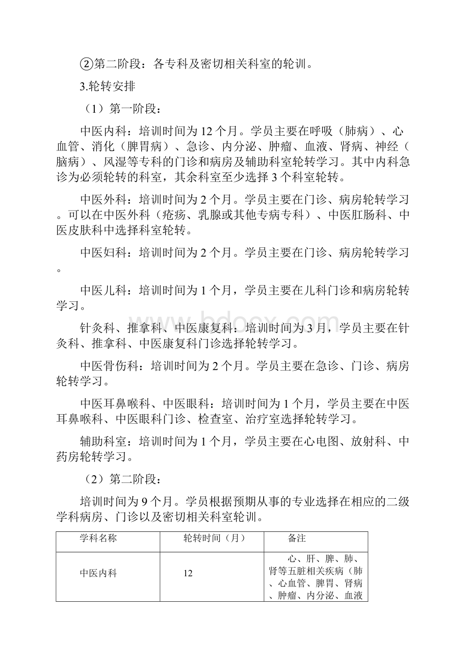 中医住院医师规范化培训细则江西医学院.docx_第3页