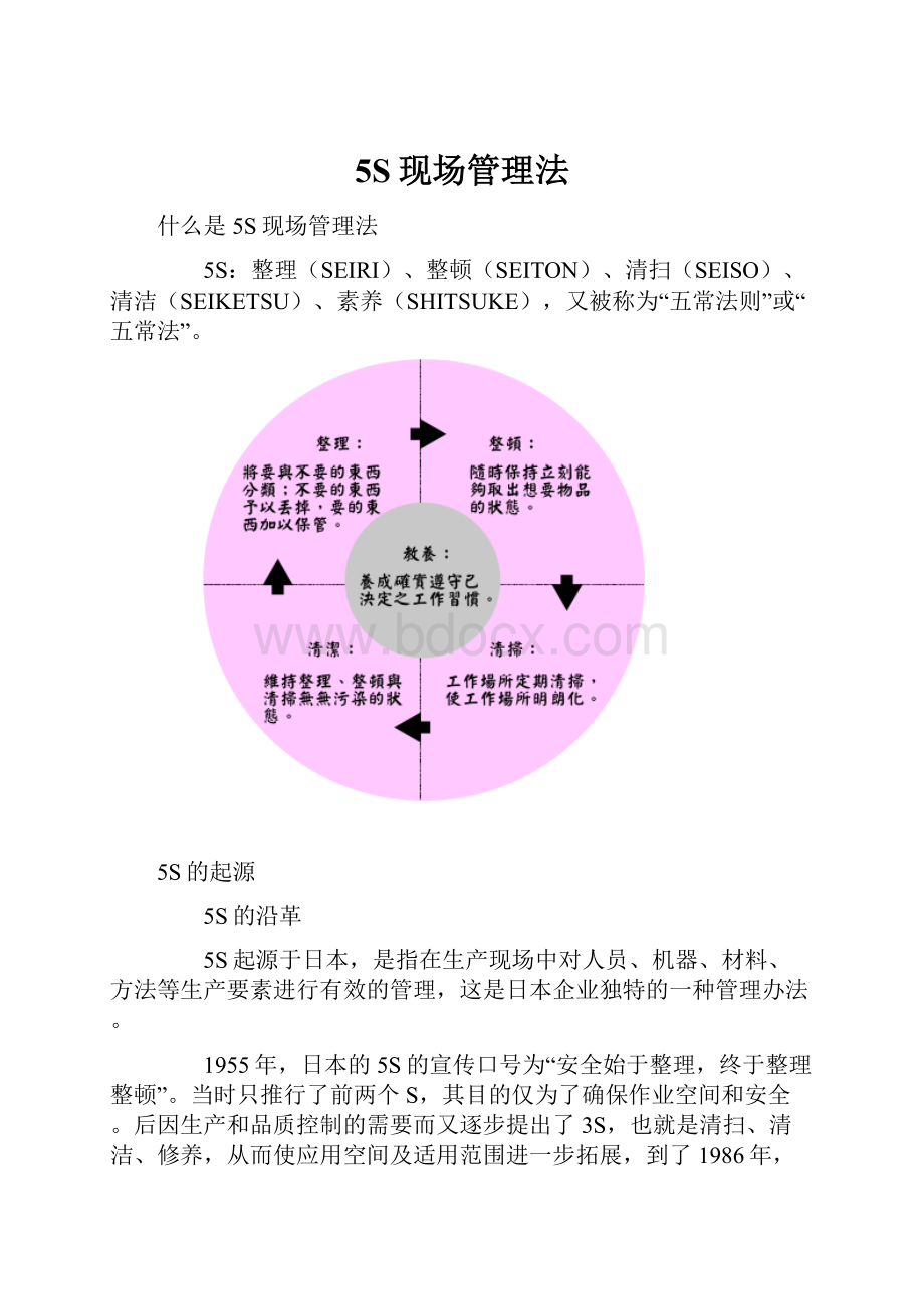 5S现场管理法.docx