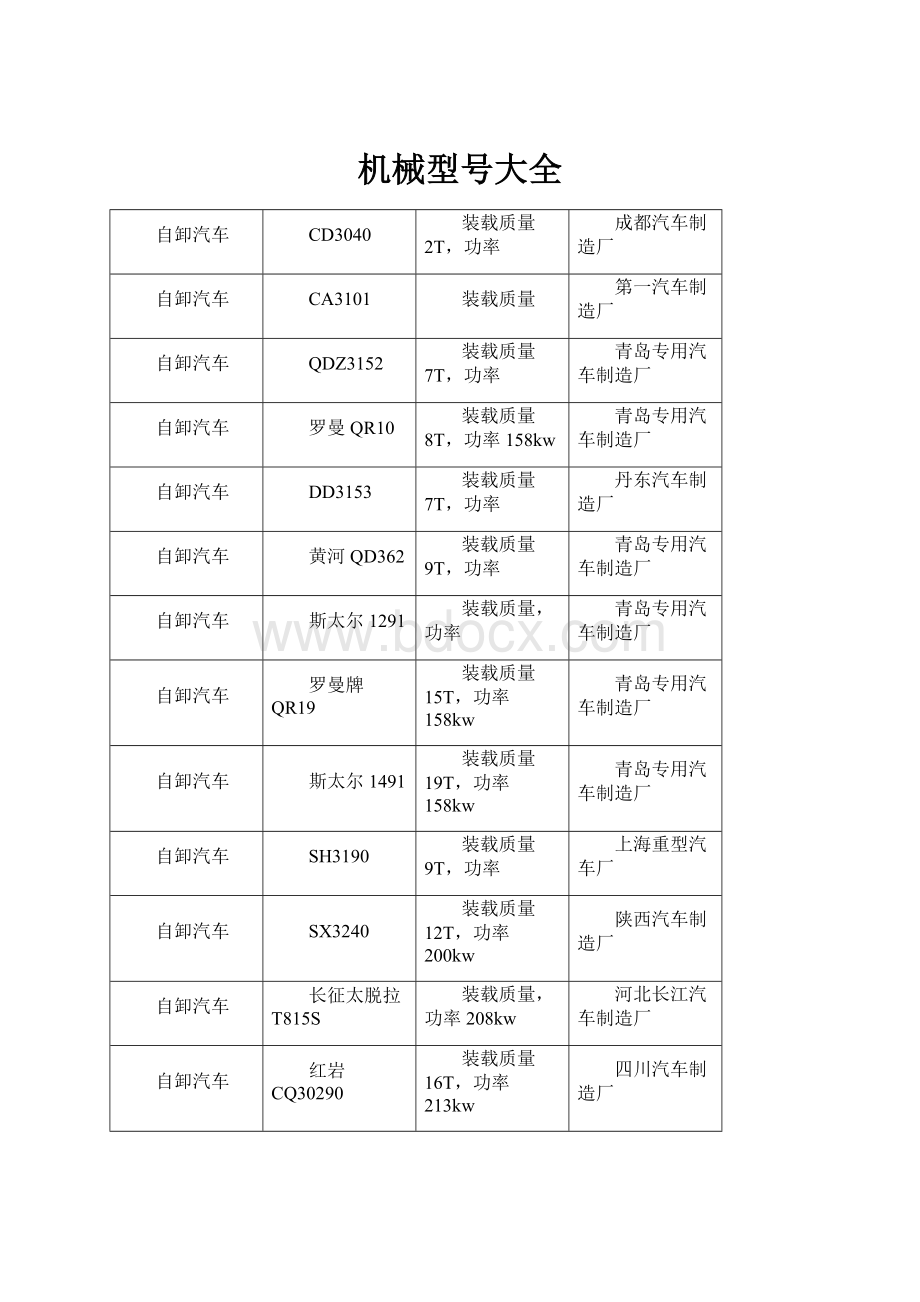 机械型号大全.docx