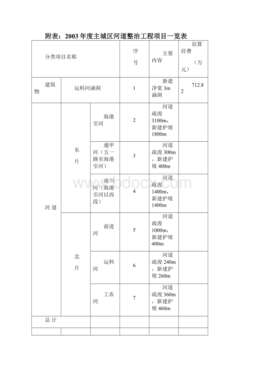 河道整治项目可行性研究报告.docx_第3页