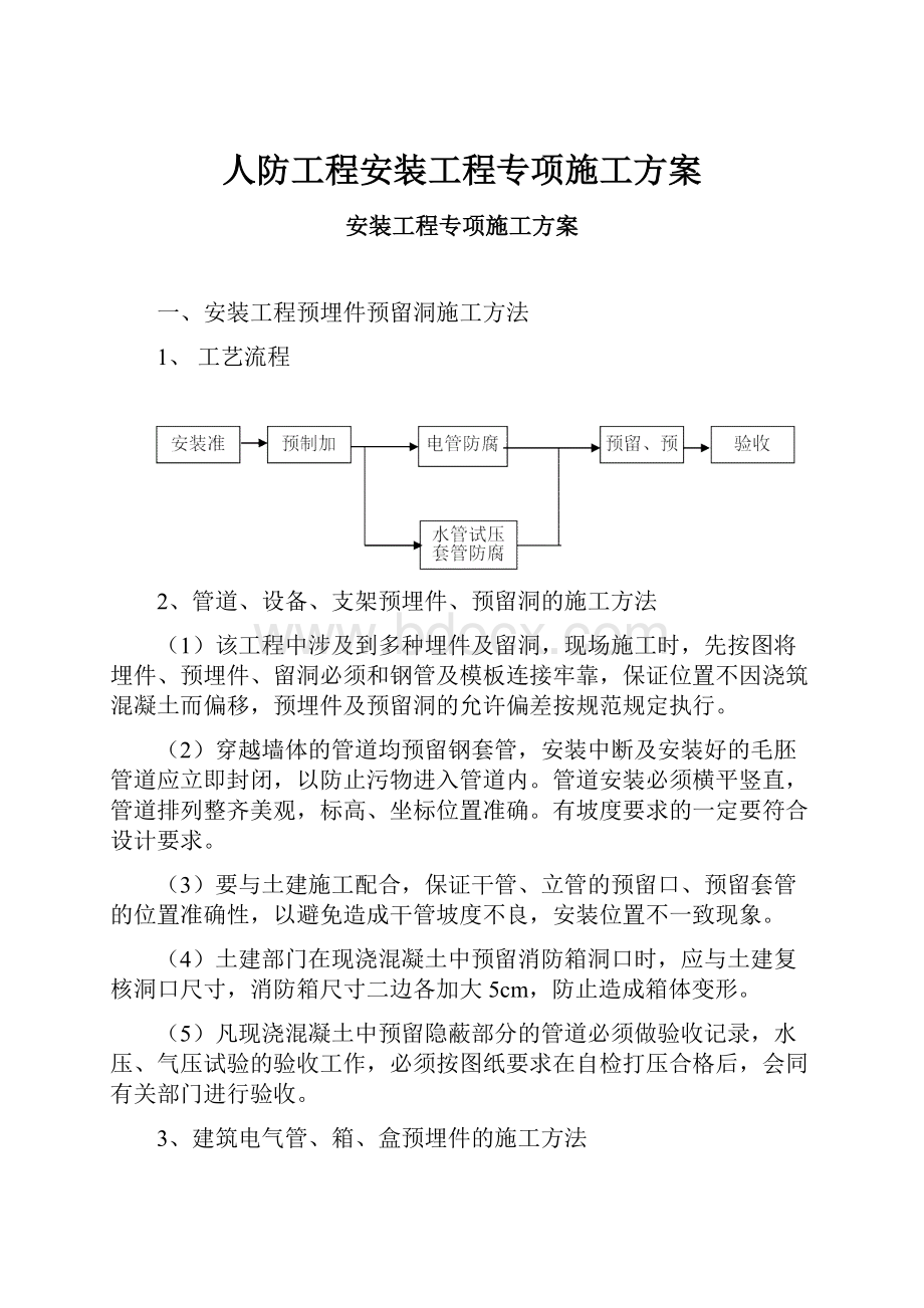 人防工程安装工程专项施工方案.docx_第1页