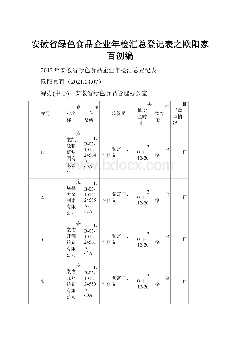 安徽省绿色食品企业年检汇总登记表之欧阳家百创编.docx_第1页