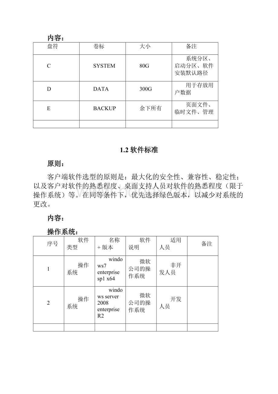 IT桌面设置标准.docx_第2页