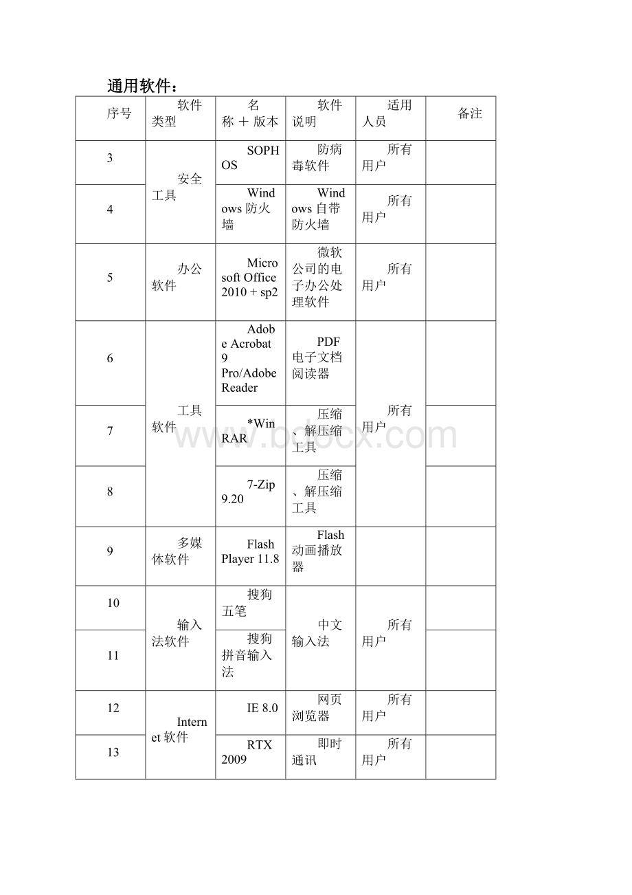 IT桌面设置标准.docx_第3页